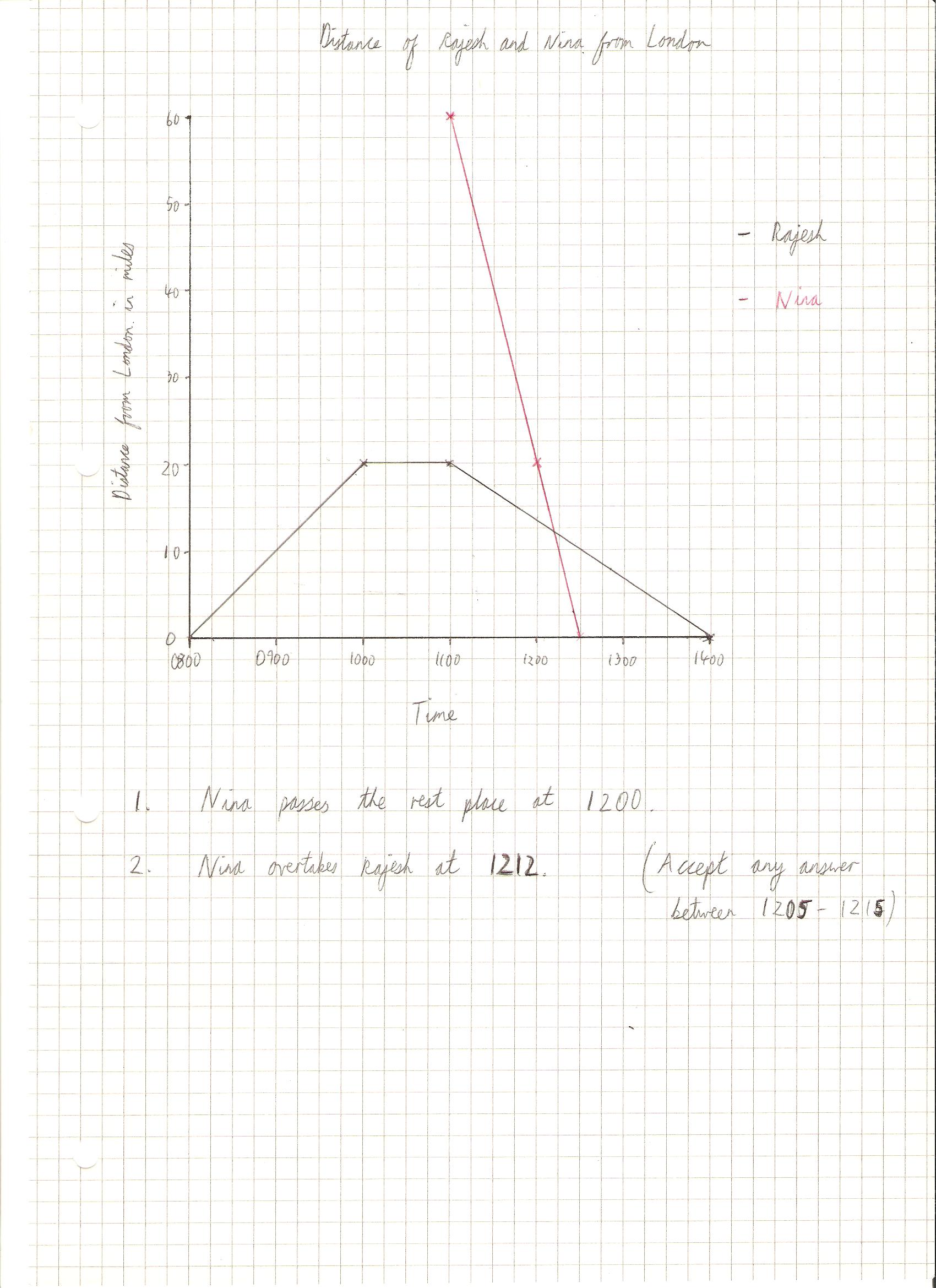 Distance and speed-time graphs - DoingMaths - Free maths worksheets Intended For Distance Time Graph Worksheet