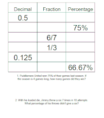 Fractions, decimals and percentages worksheet