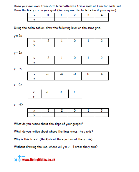 Equations For Graphs Free Worksheets Powerpoints And Other Resources For Gcse Doingmaths Free Maths Worksheets